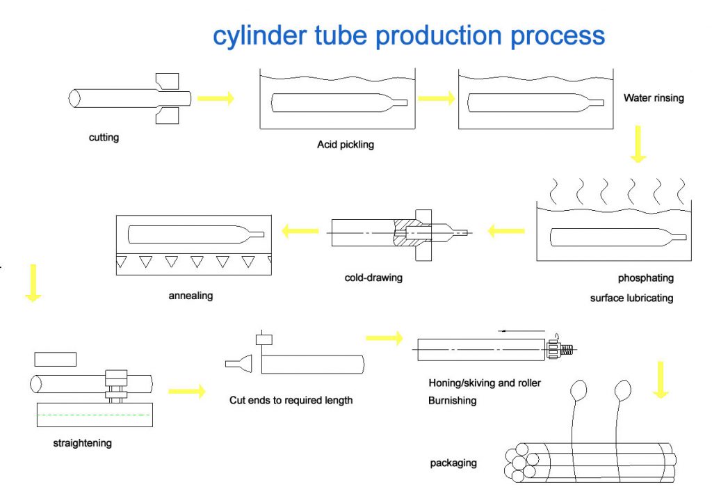 hydraulic cylinder honed tube