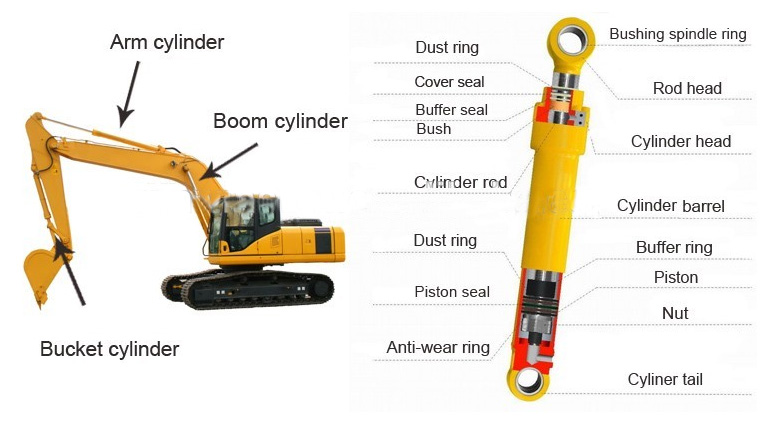 excavator hydraulic cylinders