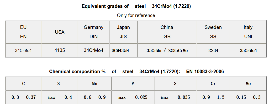 34Crmo4 chemical composition